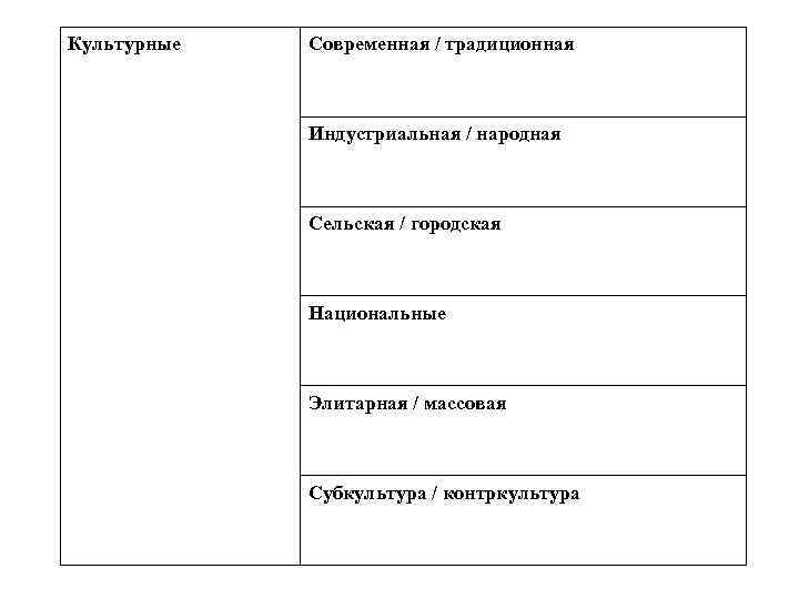 Культурные Современная / традиционная Индустриальная / народная Сельская / городская Национальные Элитарная / массовая