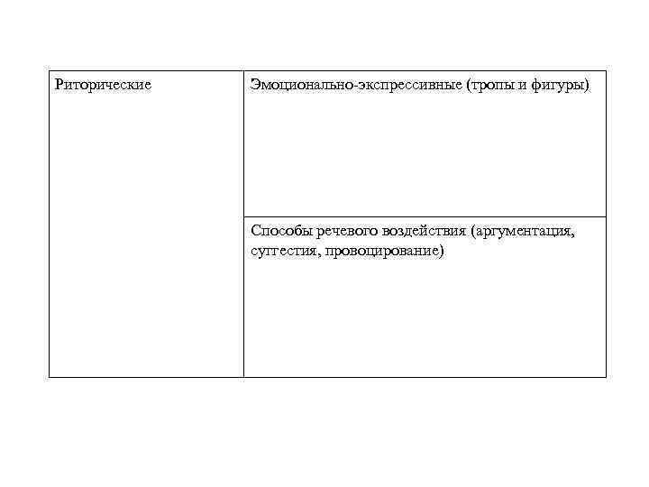 Риторические Эмоционально-экспрессивные (тропы и фигуры) Способы речевого воздействия (аргументация, суггестия, провоцирование) 
