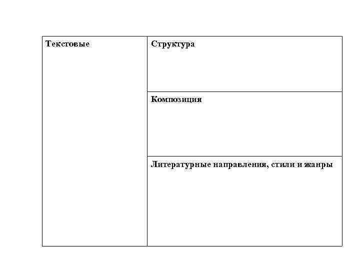 Текстовые Структура Композиция Литературные направления, стили и жанры 