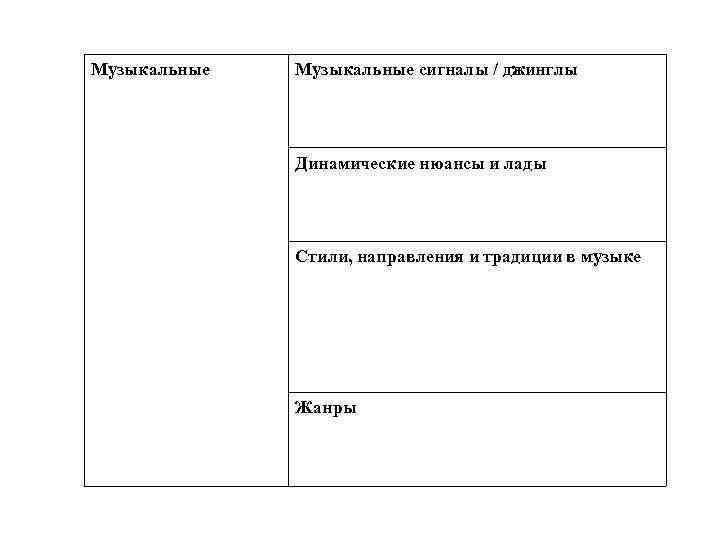 Музыкальные сигналы / джинглы Динамические нюансы и лады Стили, направления и традиции в музыке