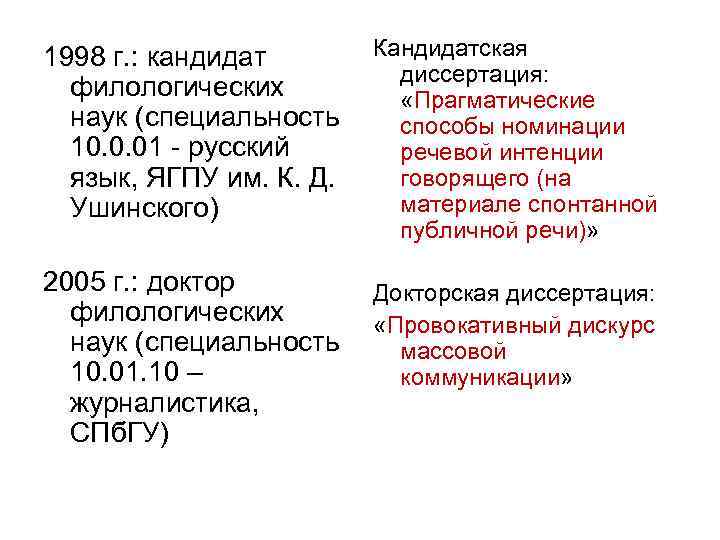 1998 г. : кандидат филологических наук (специальность 10. 0. 01 - русский язык, ЯГПУ