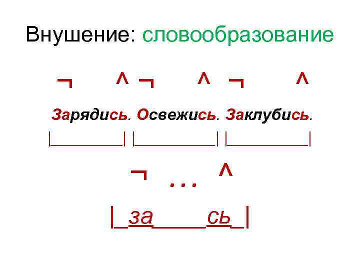 Внушение: словообразование ¬ ^¬ ^ Зарядись. Освежись. Заклубись. |________| |_____| ¬ … ^ |_за____сь_|