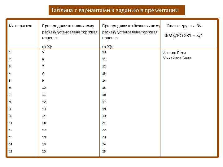 Таблица разработка. Варианты таблиц. Наличный расчет таблица. Таблица разработчика. Таблица расчётов в призентации.