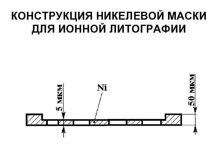 КОНСТРУКЦИЯ НИКЕЛЕВОЙ МАСКИ ДЛЯ ИОННОЙ ЛИТОГРАФИИ 