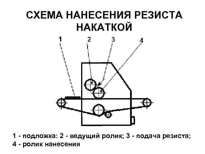 СХЕМА НАНЕСЕНИЯ РЕЗИСТА НАКАТКОЙ 1 - подложка: 2 - ведущий ролик; 3 - подача