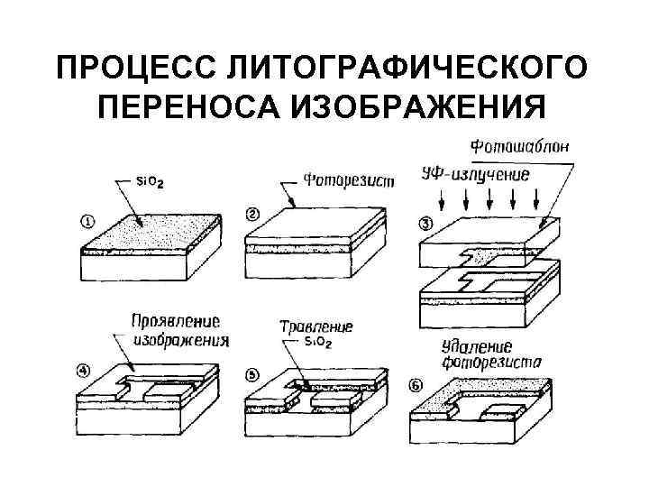 ПРОЦЕСС ЛИТОГРАФИЧЕСКОГО ПЕРЕНОСА ИЗОБРАЖЕНИЯ 