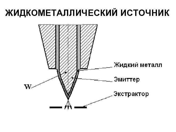 ЖИДКОМЕТАЛЛИЧЕСКИЙ ИСТОЧНИК 