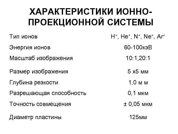 ХАРАКТЕРИСТИКИ ИОННОПРОЕКЦИОННОЙ СИСТЕМЫ Тип ионов Н+, Не+, Ne+, Аг+ Энергия ионов 60 -100 кэ.