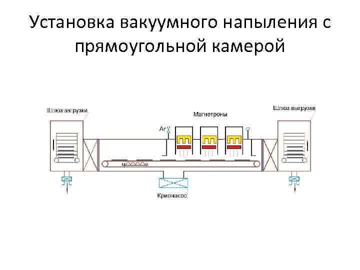 Установка вакуумного напыления с прямоугольной камерой 