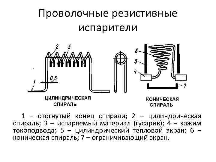 Проволочные резистивные испарители 1 – отогнутый конец спирали; 2 – цилиндрическая спираль; 3 –