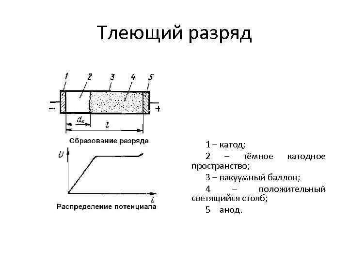 Схема тлеющего разряда