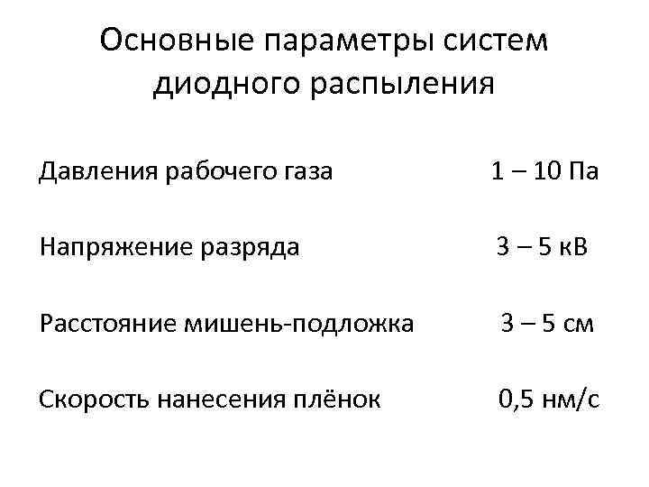 Основные параметры систем диодного распыления Давления рабочего газа 1 – 10 Па Напряжение разряда