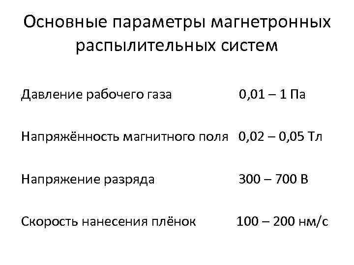 Основные параметры магнетронных распылительных систем Давление рабочего газа 0, 01 – 1 Па Напряжённость