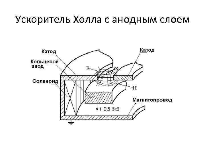 Ускоритель Холла с анодным слоем 