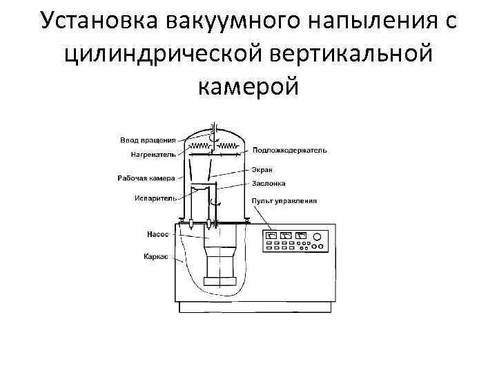 Установка вакуумного напыления с цилиндрической вертикальной камерой 