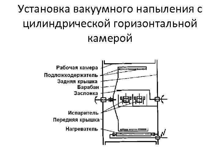 Установка вакуумного напыления с цилиндрической горизонтальной камерой 