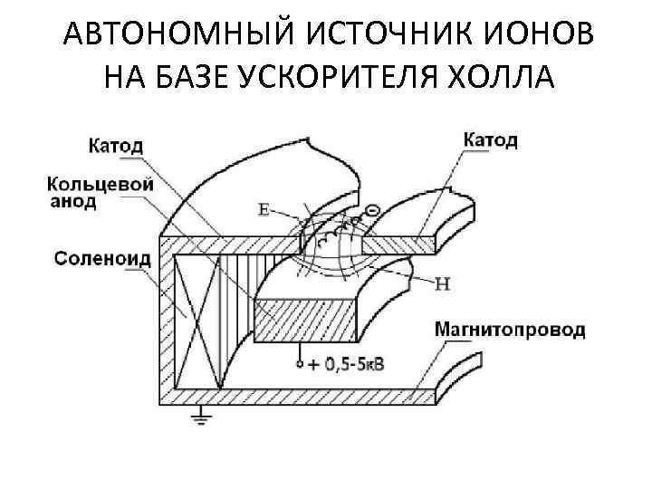 АВТОНОМНЫЙ ИСТОЧНИК ИОНОВ НА БАЗЕ УСКОРИТЕЛЯ ХОЛЛА 