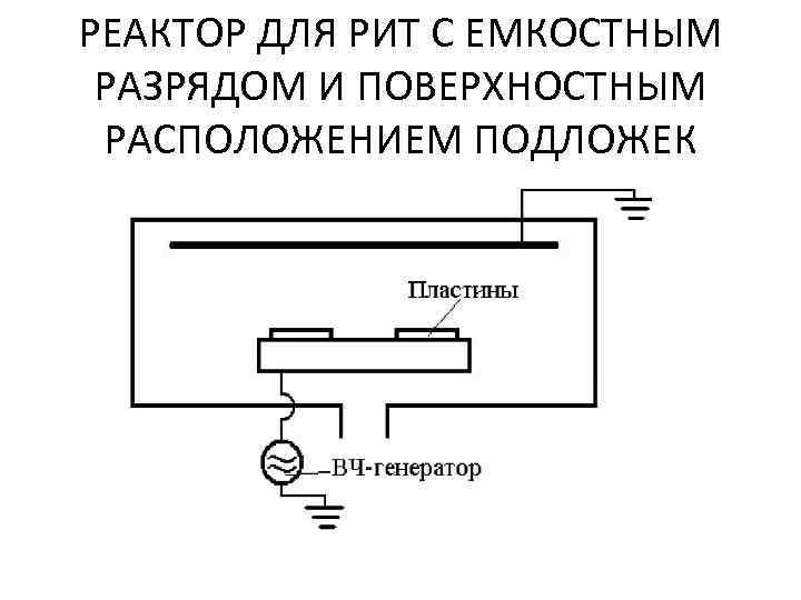 РЕАКТОР ДЛЯ РИТ С ЕМКОСТНЫМ РАЗРЯДОМ И ПОВЕРХНОСТНЫМ РАСПОЛОЖЕНИЕМ ПОДЛОЖЕК 