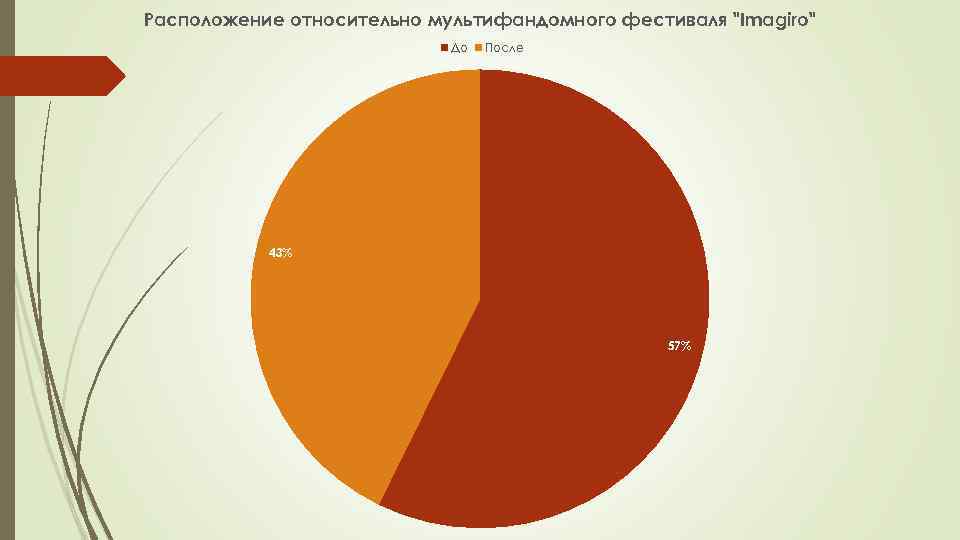 Расположение относительно мультифандомного фестиваля 