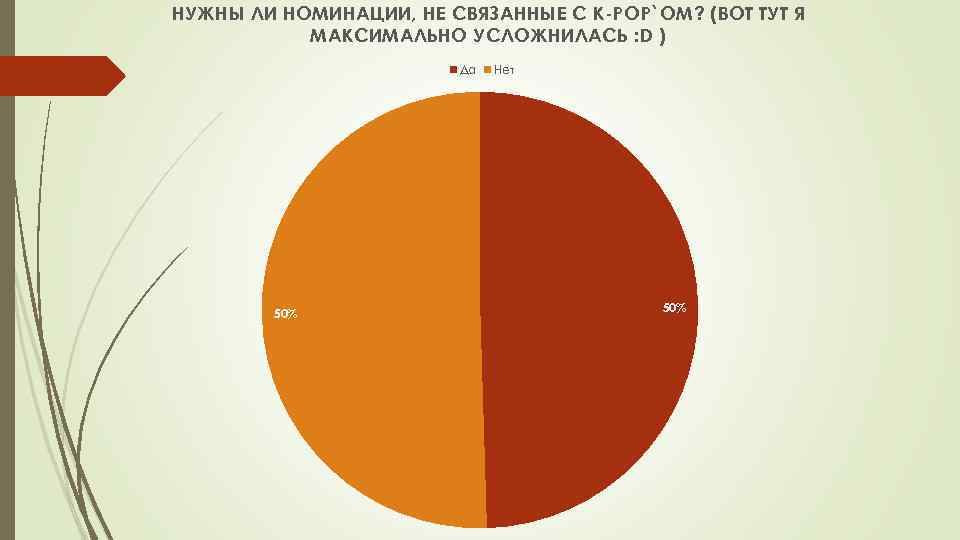 НУЖНЫ ЛИ НОМИНАЦИИ, НЕ СВЯЗАННЫЕ С K-POP`ОМ? (ВОТ ТУТ Я МАКСИМАЛЬНО УСЛОЖНИЛАСЬ : D