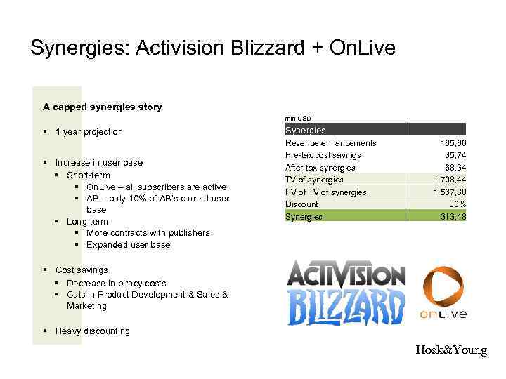 Synergies: Activision Blizzard + On. Live A capped synergies story mln USD § 1