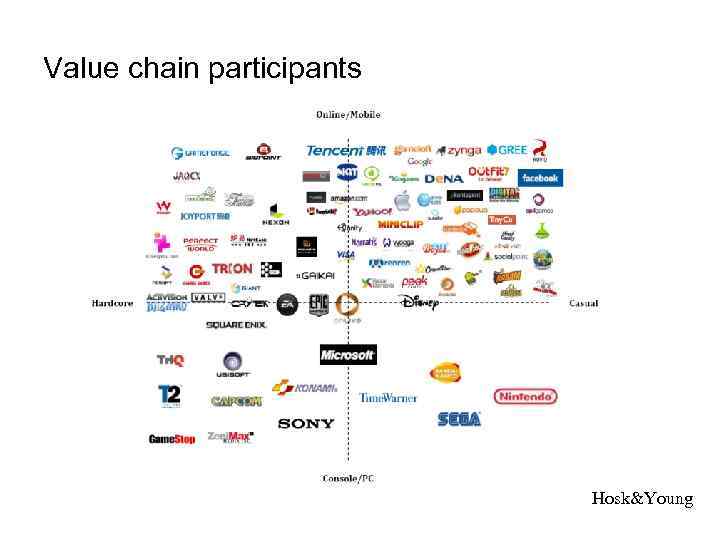 Value chain participants Hosk&Young 