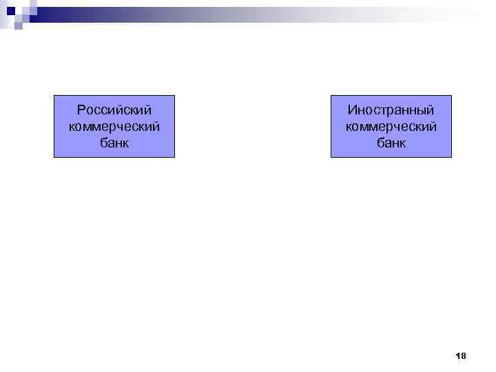 Российский коммерческий банк Иностранный коммерческий банк 18 