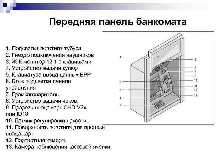 Осмотр банкомата образец