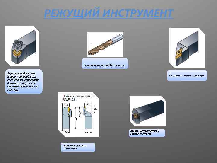 РЕЖУЩИЙ ИНСТРУМЕНТ Сверление отверстия Ø 6 на проход Черновое подрезание торца, черновой съем припуска