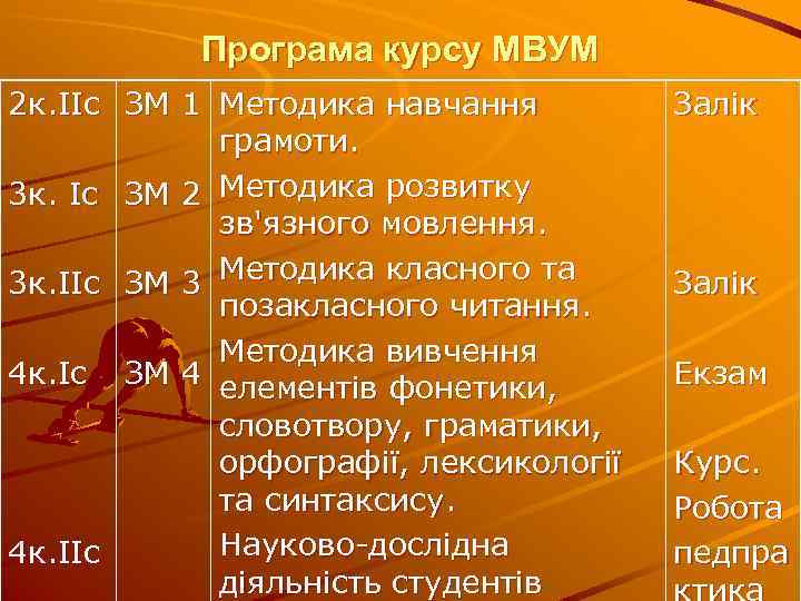 Програма курсу МВУМ 2 к. ІІс ЗМ 1 Методика навчання грамоти. 3 к. Іс