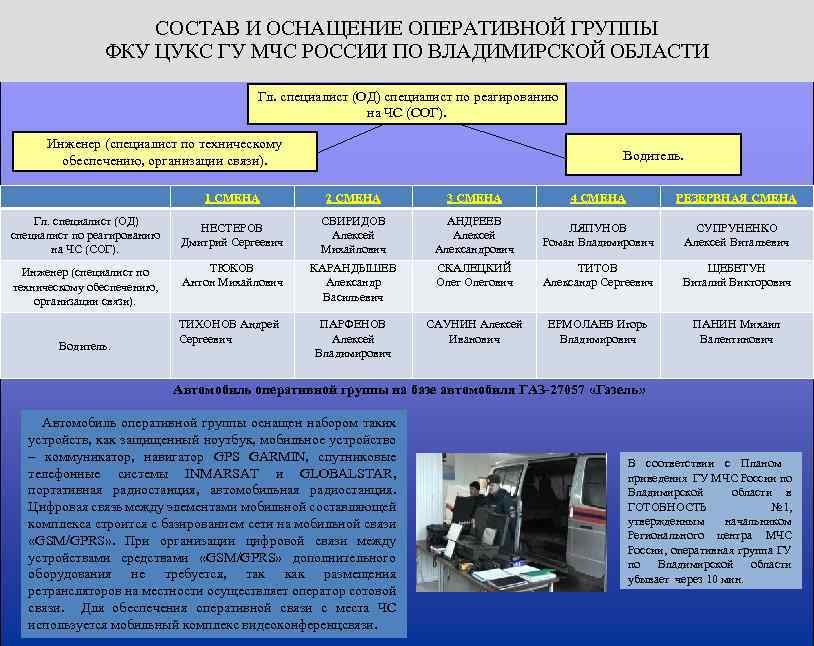 СОСТАВ И ОСНАЩЕНИЕ ОПЕРАТИВНОЙ ГРУППЫ ФКУ ЦУКС ГУ МЧС РОССИИ ПО ВЛАДИМИРСКОЙ ОБЛАСТИ Гл.