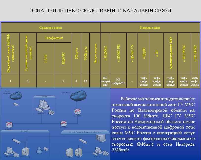 Как оперативно осуществить связь с цукс если не работает радиостанция и телефоны