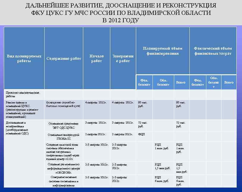 Паспорт федерального проекта безопасность дорожного движения