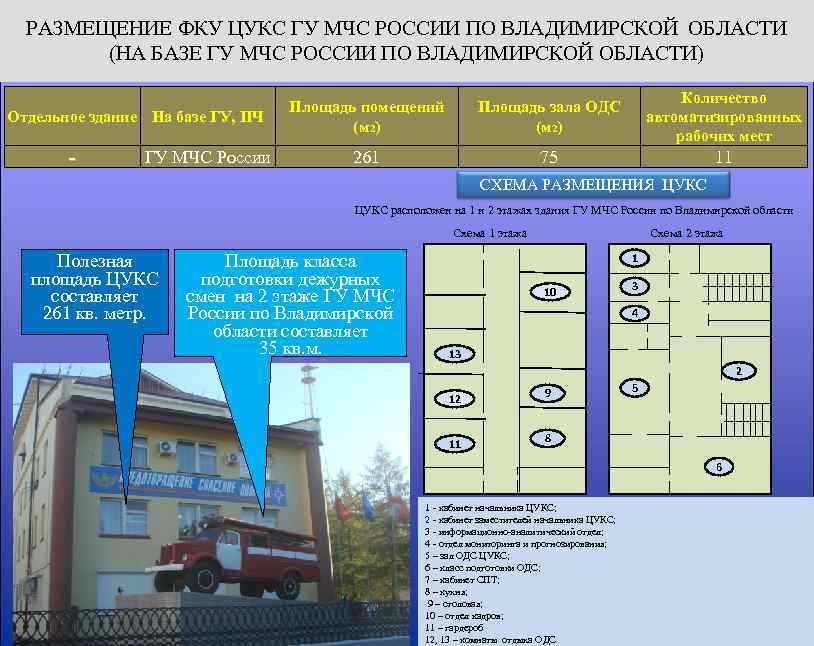 Омрдх паспорт федерального проекта