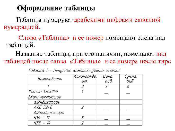 Оформление таблицы Таблицы нумеруют арабскими цифрами сквозной нумерацией. Слово «Таблица» и ее номер помещают