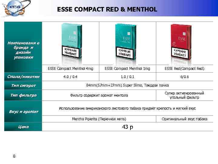 ESSE COMPACT RED & MENTHOL Наименовани е бренда и дизайн упаковки ESSE Compact Menthol