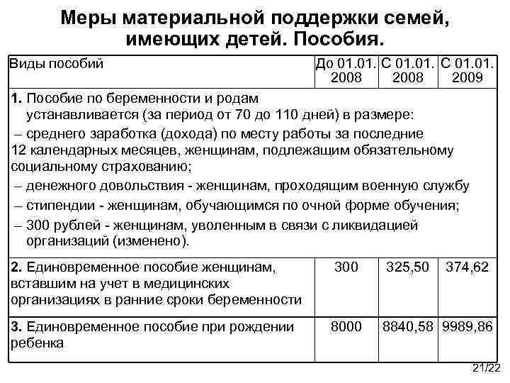 Меры материальной поддержки семей, имеющих детей. Пособия. Виды пособий До 01. 01. С 01.