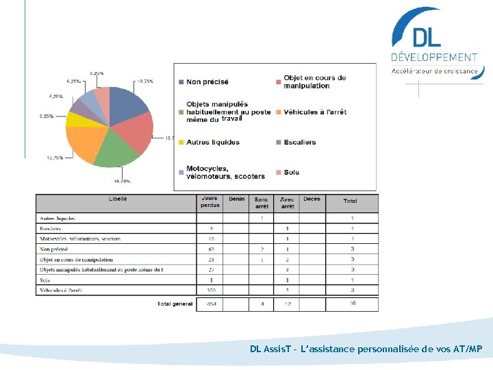 travail DL Assis. T – L’assistance personnalisée de vos AT/MP 
