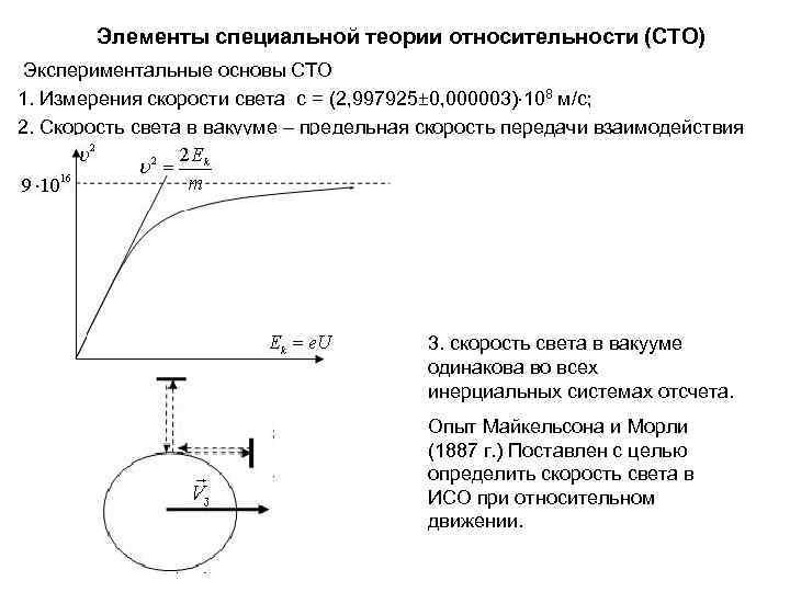 Презентация специальная теория относительности 11 класс презентация