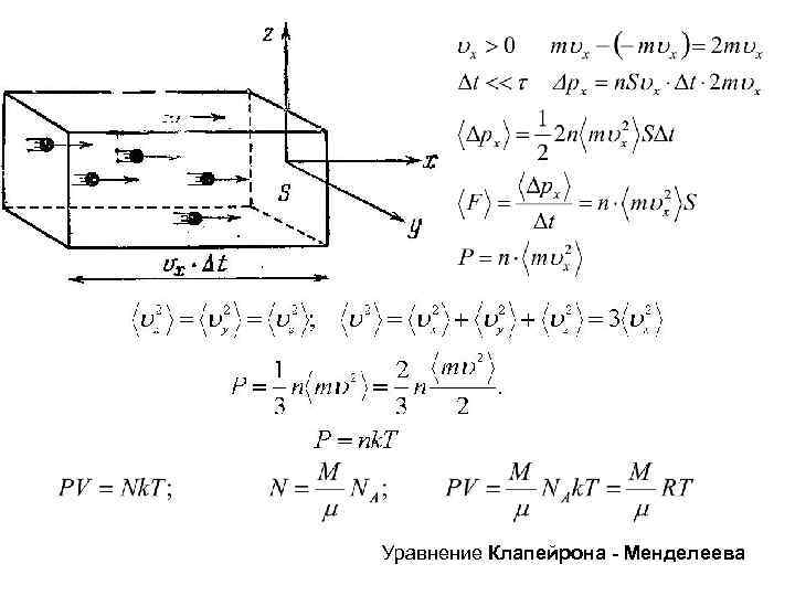 Уравнение Клапейрона - Менделеева 