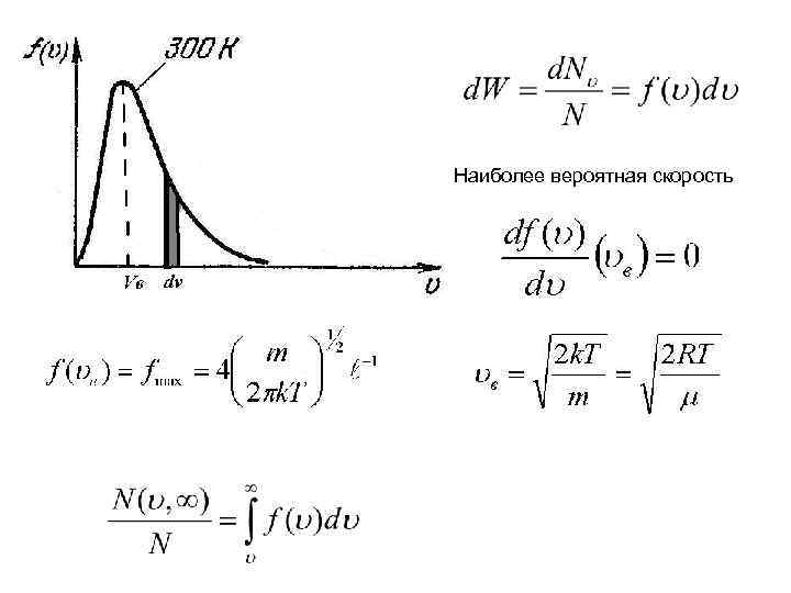 Наиболее вероятная скорость 