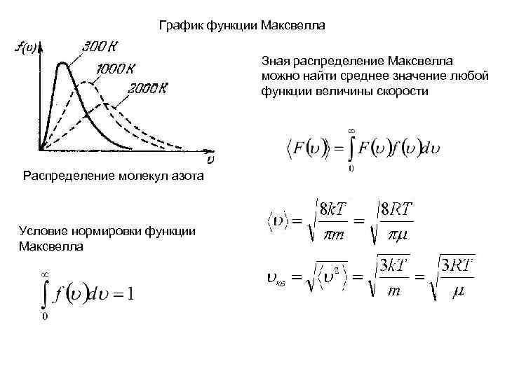 На рисунке представлен график распределения молекул идеального газа по величинам скоростей