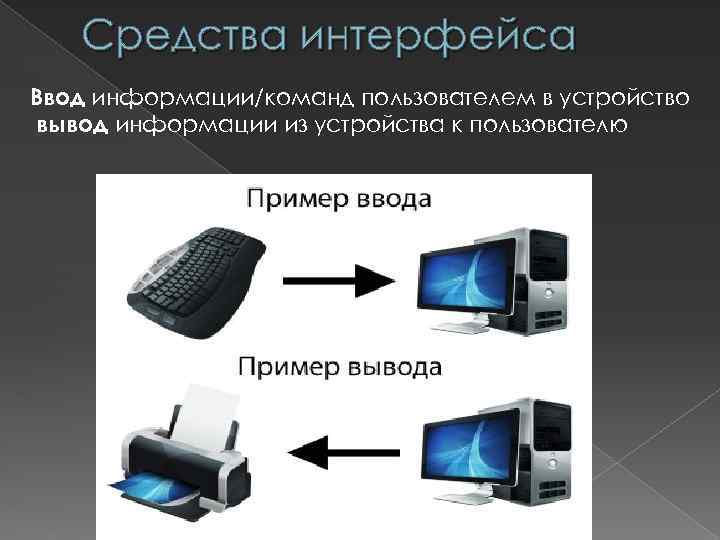 Средства интерфейса Ввод информации/команд пользователем в устройство вывод информации из устройства к пользователю 