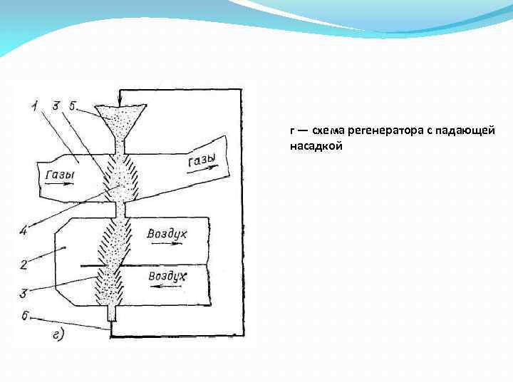 Схемы регенераторов