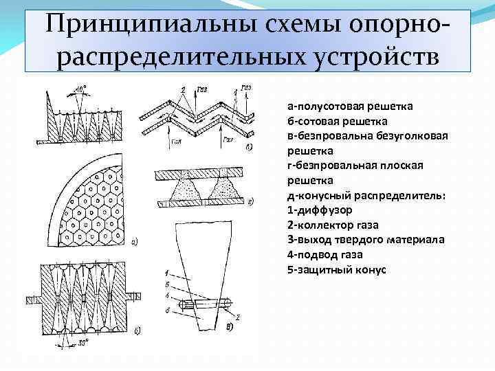 Принципиальны схемы опорно распределительных устройств а полусотовая решетка б сотовая решетка в безпровальна безуголковая