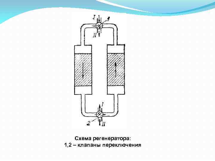 Схемы регенераторов