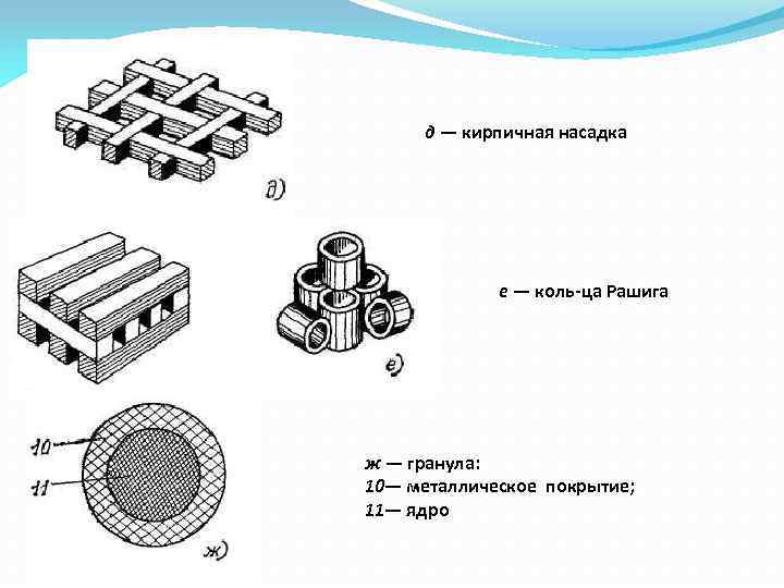 д — кирпичная насадка е — коль ца Рашига ж — гранула: 10— металлическое