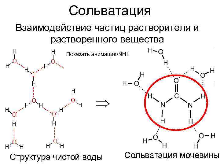 Взаимодействие частиц