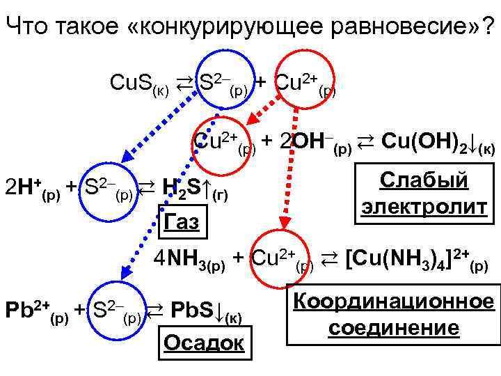 Схема превращения cu