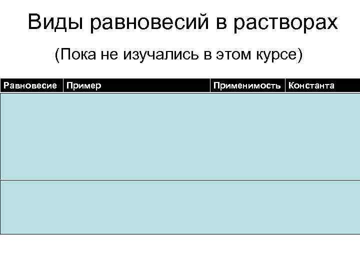 Виды равновесий в растворах (Пока не изучались в этом курсе) Равновесие Пример Применимость Константа